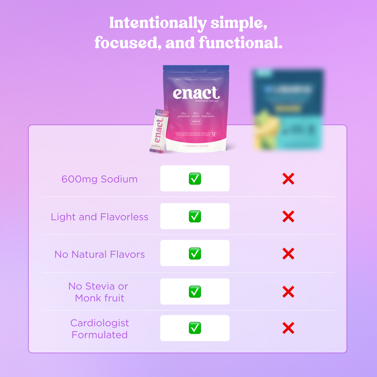 Enact Hydration Ingredients | Clean Electrolyte Formula for POTS