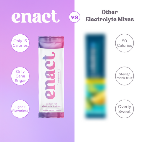Enact Hydration Electrolyte Powder Drink Mix